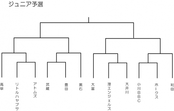 ジュニアマクドナルド予選