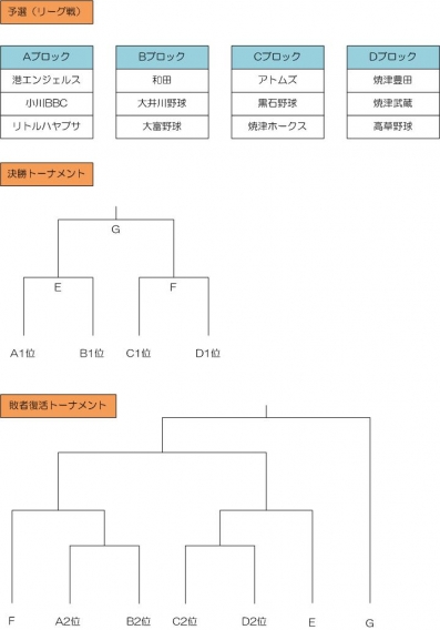 学童春季大会組合せ表