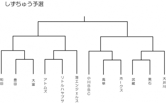 しずちゅう予選