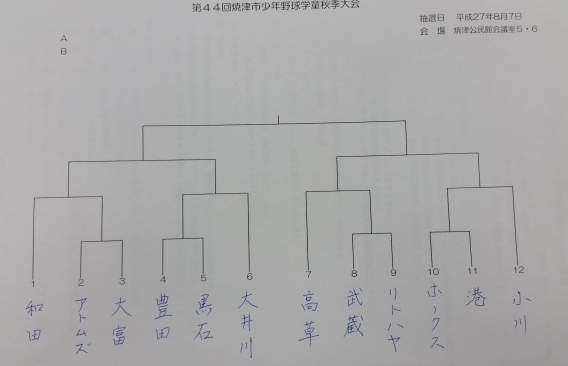 黒潮　抽選結果