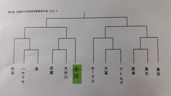 第44回焼津市少年野球学童春季大会　トーナメント表