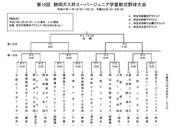 第10回静岡ガス杯　スーパージュニア県大会組み合わせ