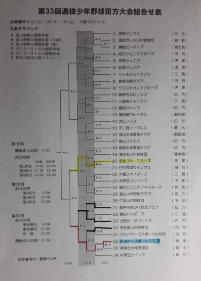 第33回　田方選抜